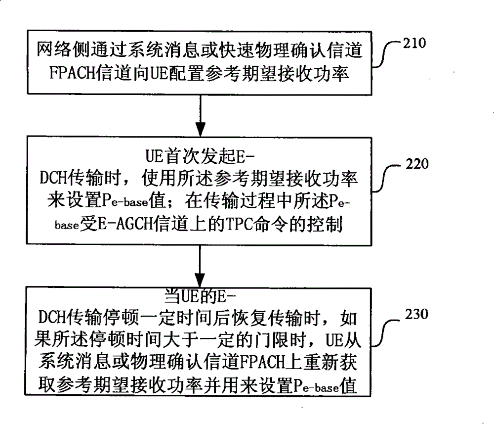 Method for acquiring reference expected received power