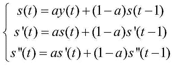 Method and system for forecasting traffic flow data based on exponential smoothing