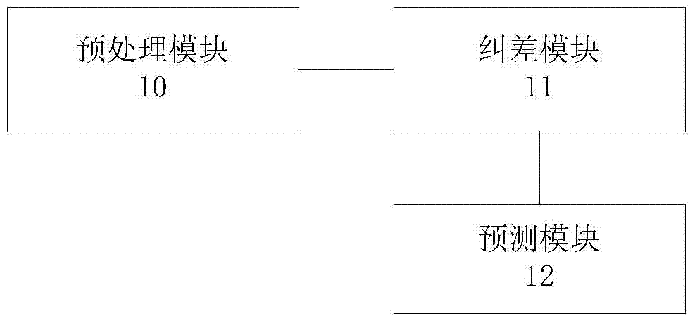 Method and system for forecasting traffic flow data based on exponential smoothing