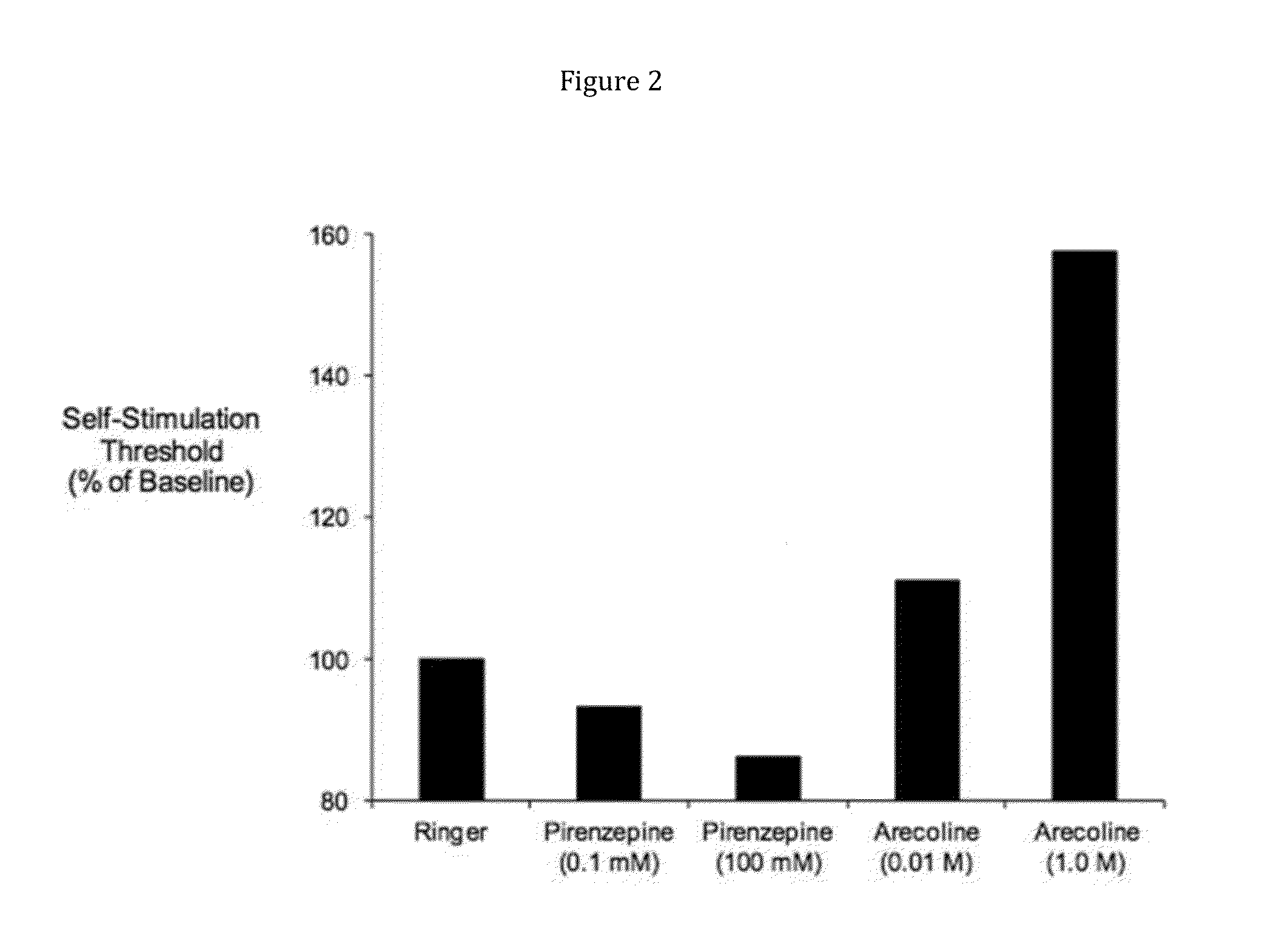 Methods of treating behaviorial and/or mental disorders