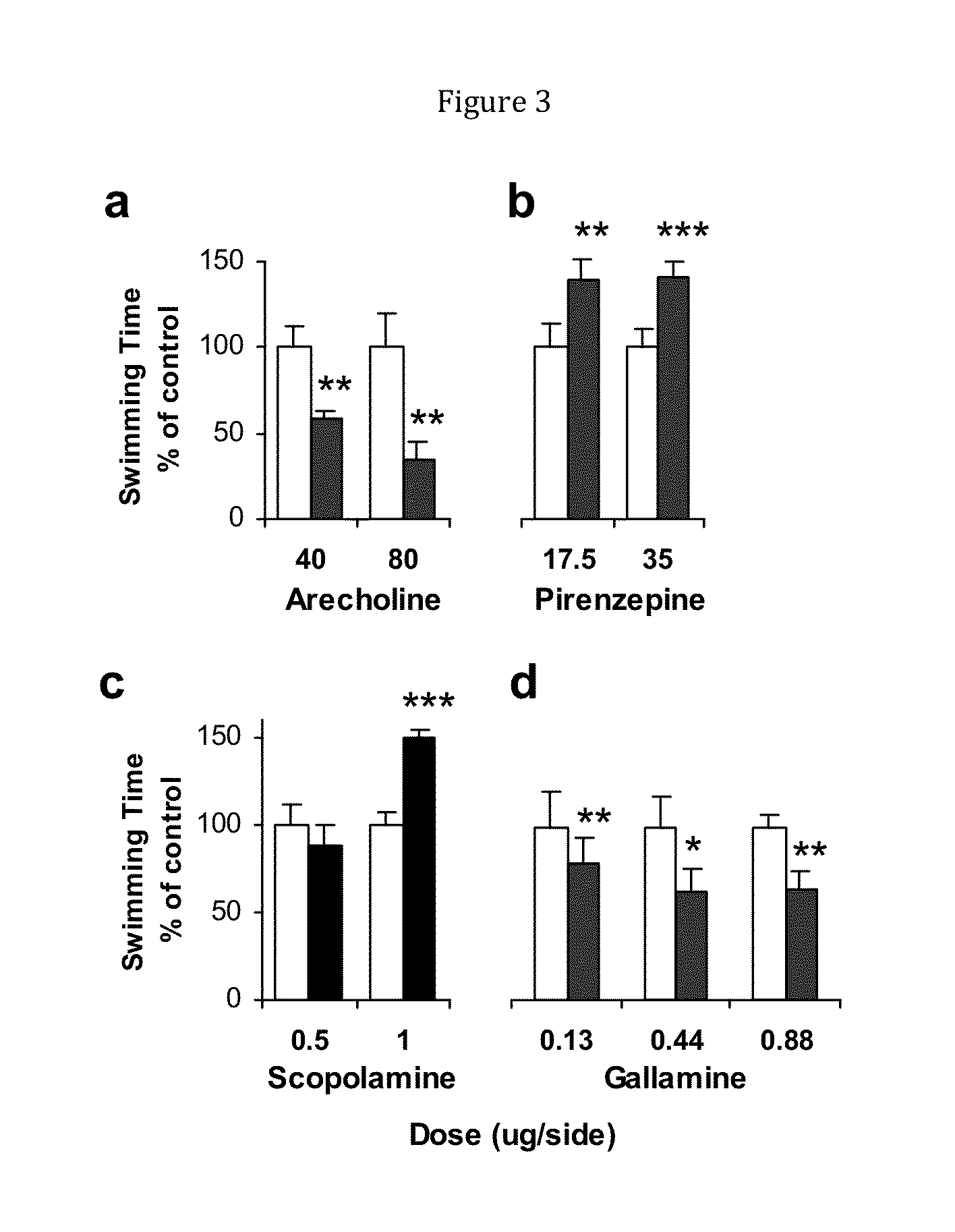 Methods of treating behaviorial and/or mental disorders