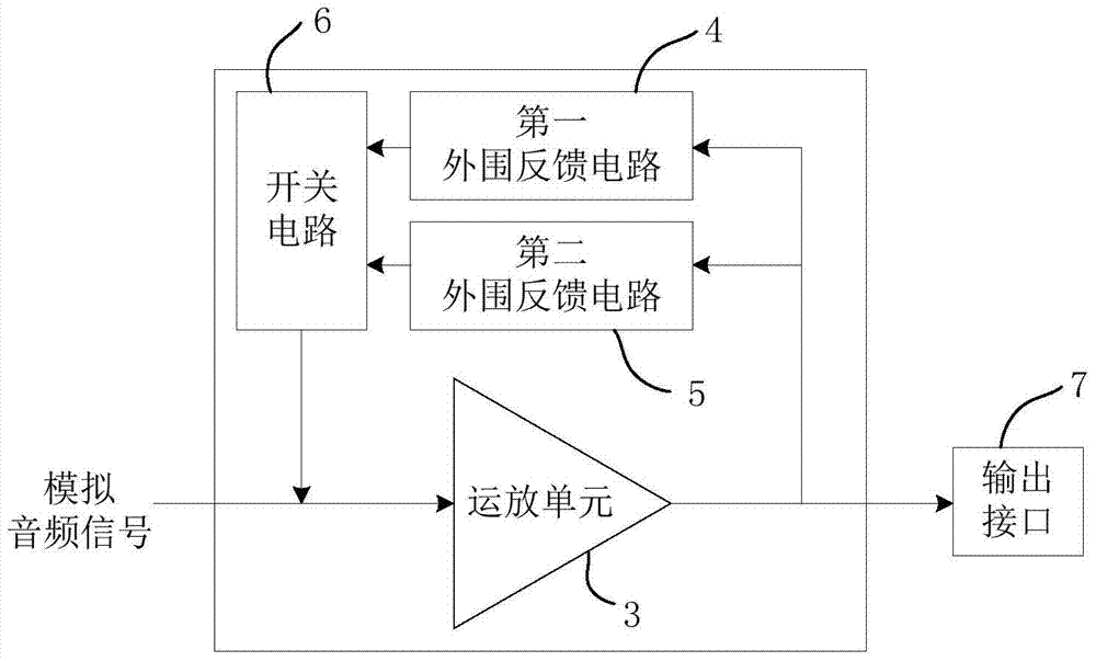 An electronic device, its audio processing circuit, and an audio signal output method