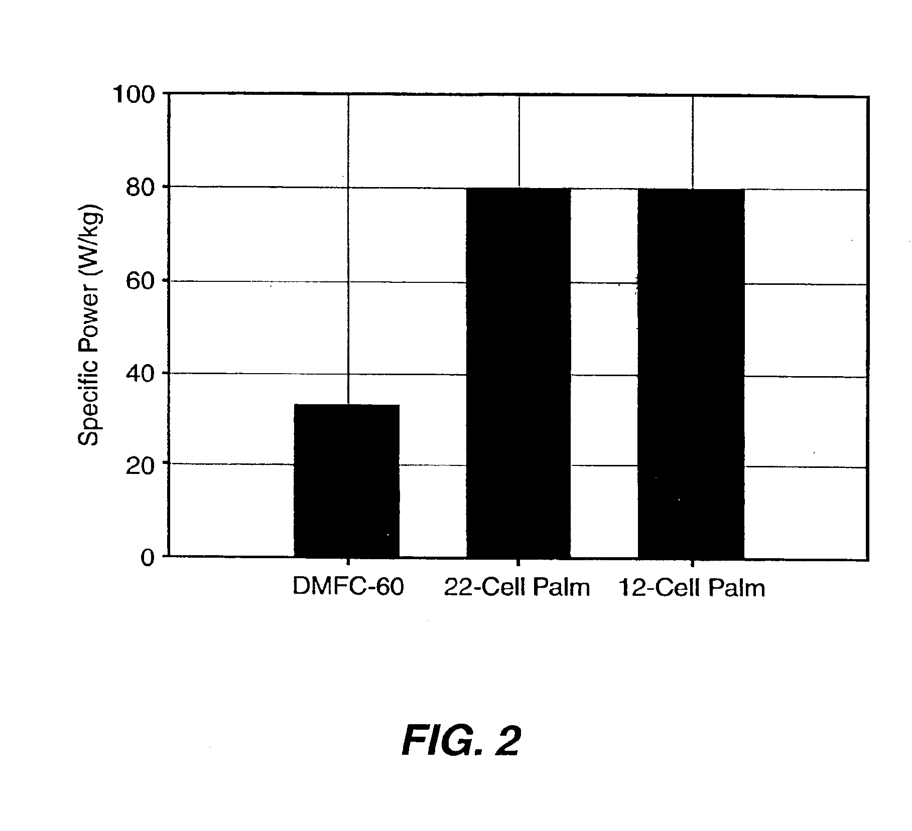 Direct methanol fuel cell stack