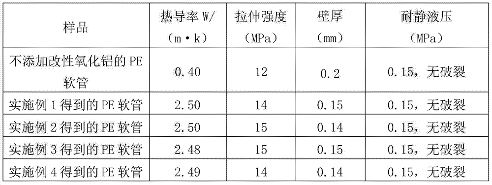 Thin-wall and high-pressure-resisting PE (Polyethylene) hose and preparation method thereof