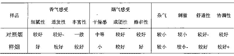 Natural vanillin composite perfume and uses thereof