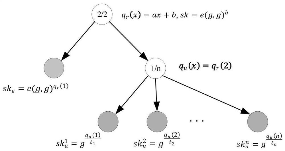 A lightweight outsourced data access control method and control system for SGX