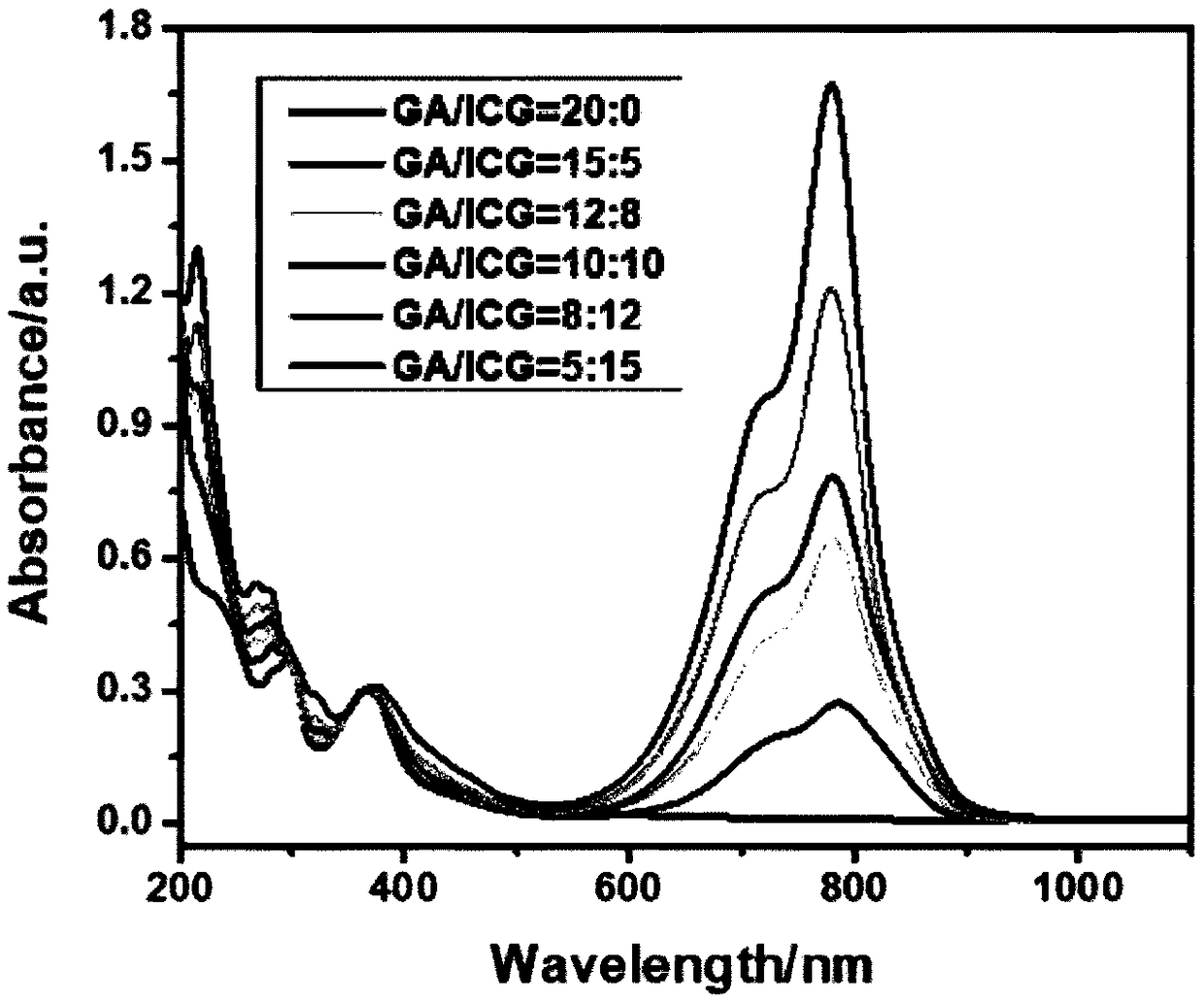 Erythrocyte membrane-coated co-supporting gambogic acid and indocyanine green albumin nanoparticle and preparation method and application thereof