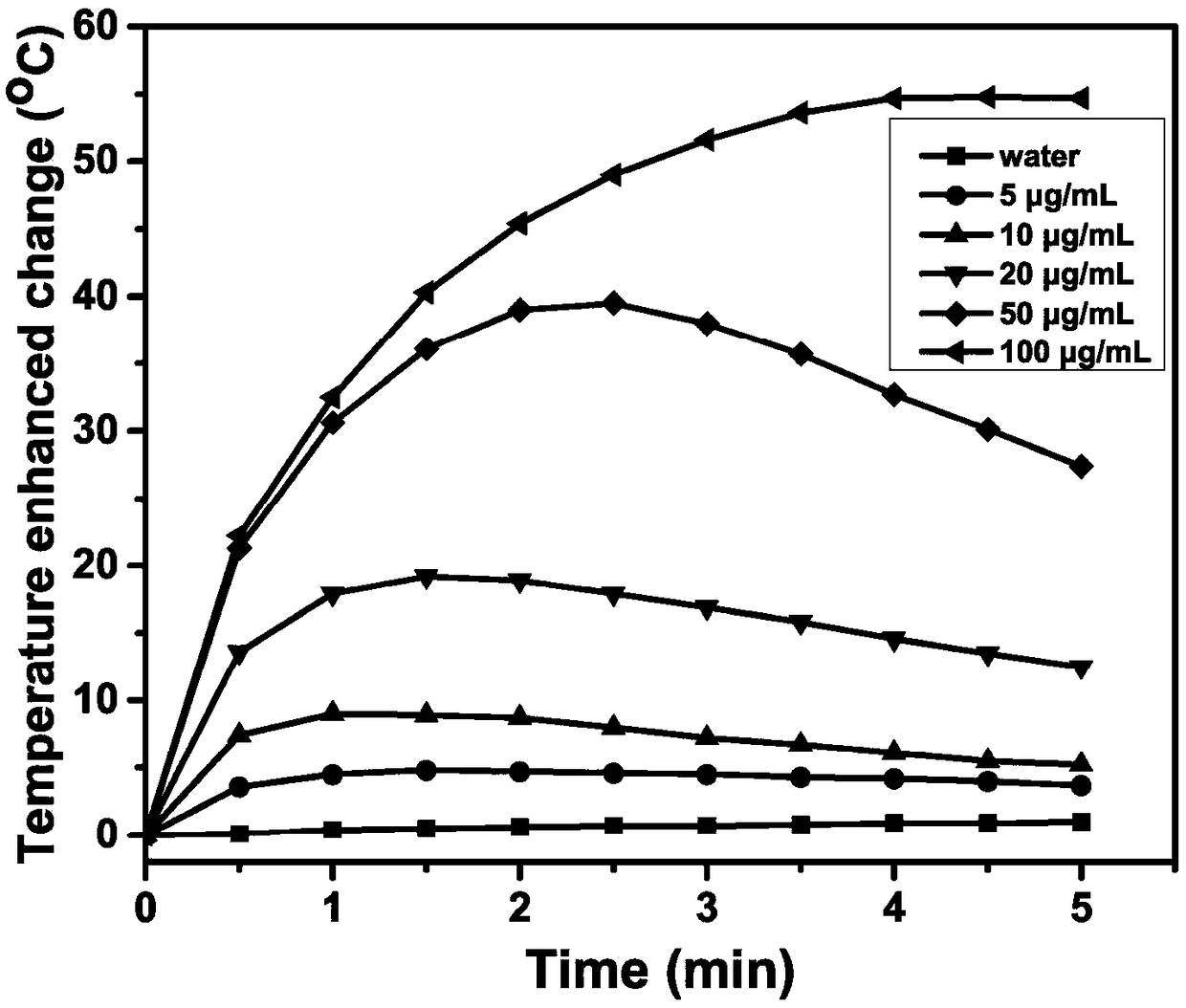 Erythrocyte membrane-coated co-supporting gambogic acid and indocyanine green albumin nanoparticle and preparation method and application thereof