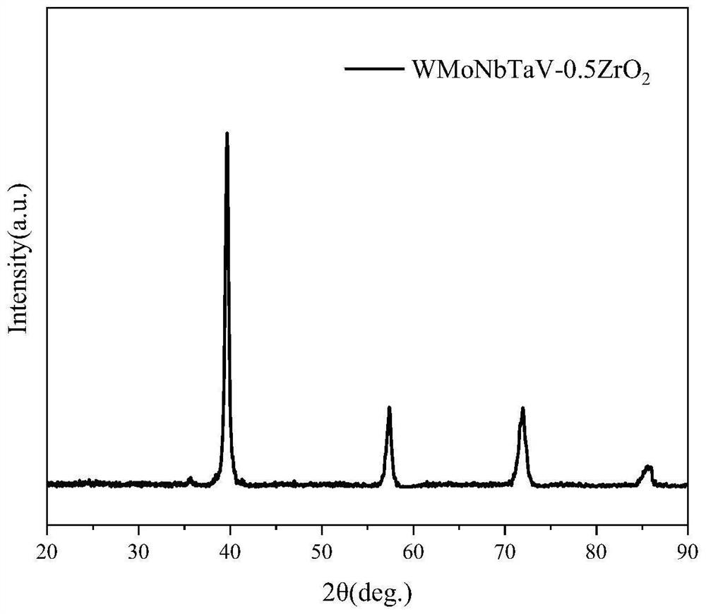 Preparation method of ceramic particle reinforced refractory high-entropy alloy