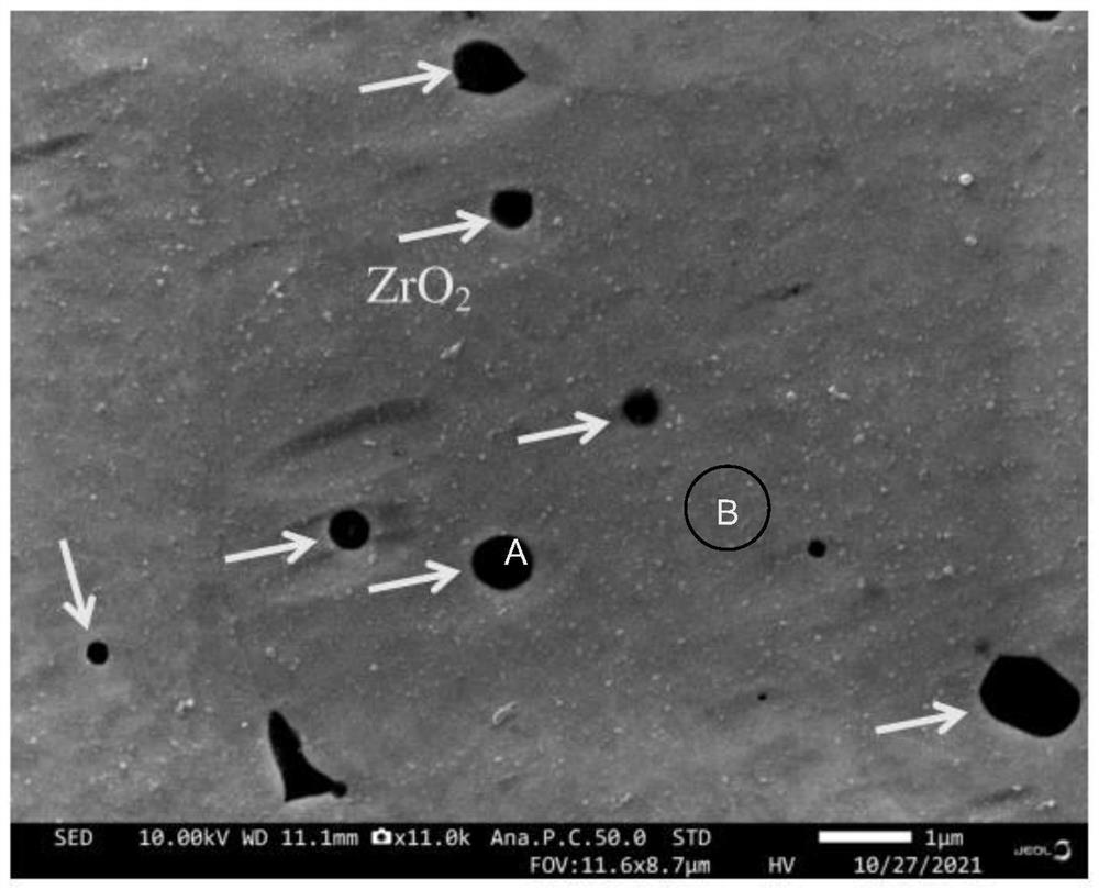 Preparation method of ceramic particle reinforced refractory high-entropy alloy