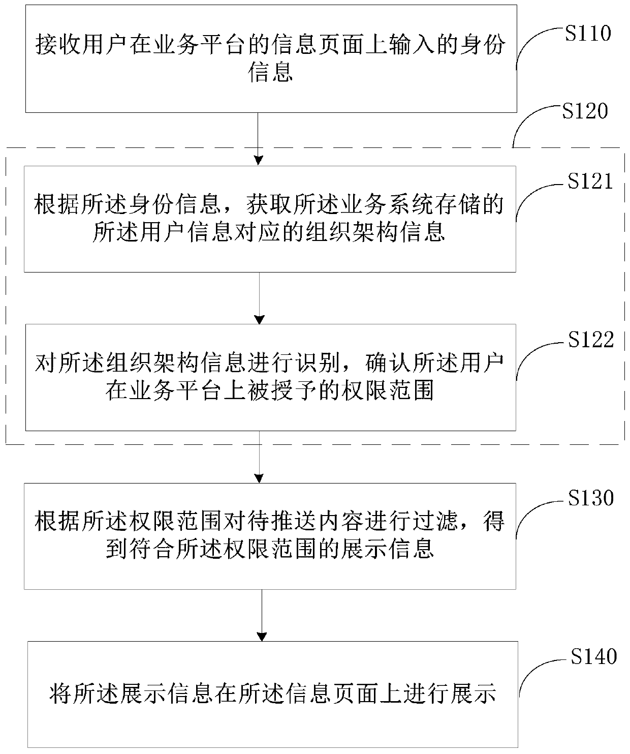 Information display method and device