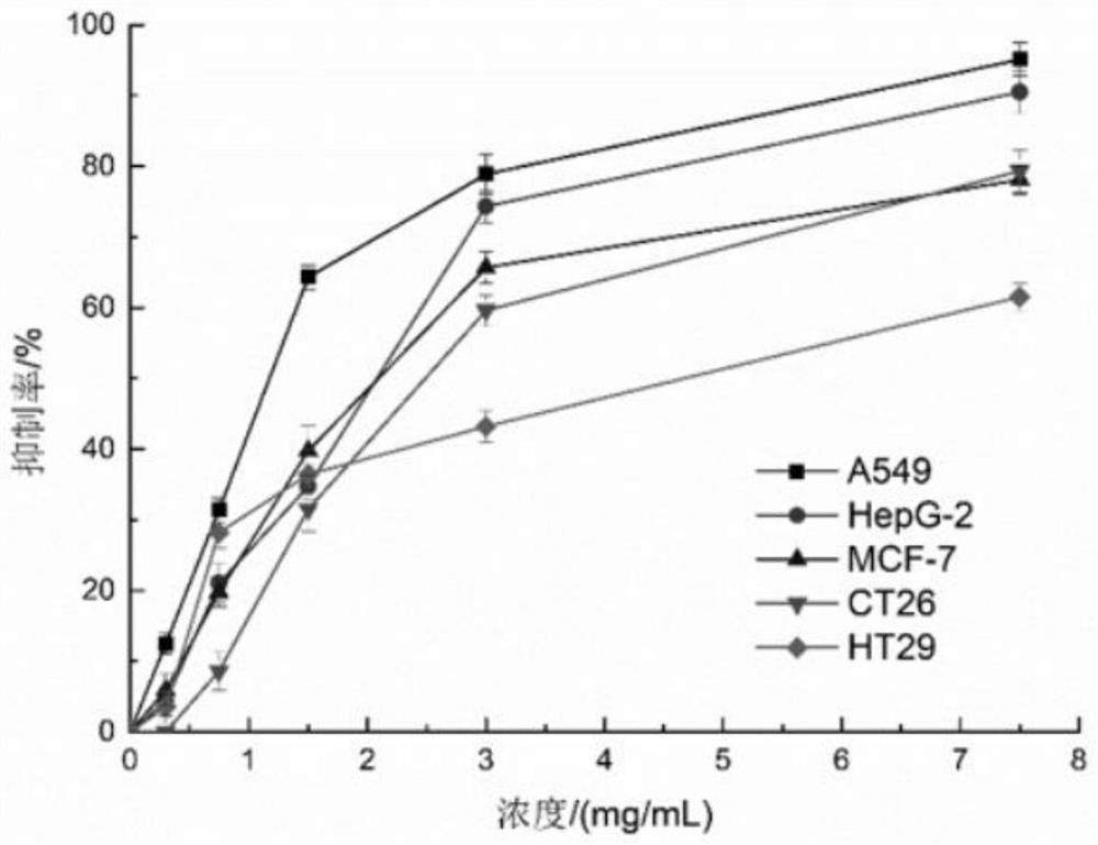 a cs  <sub>5</sub> Sife (oh  <sub>2</sub> )w  <sub>11</sub> o  <sub>39</sub> 6 hours  <sub>2</sub> o Preparation method and application of sustained and controlled release capsule