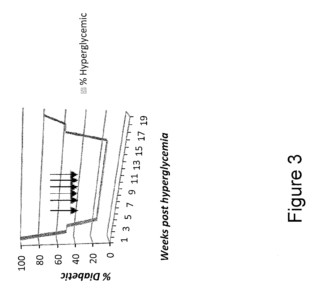 Pegylated CD154 peptides and methods of inhibiting CD40 interacations with CD154