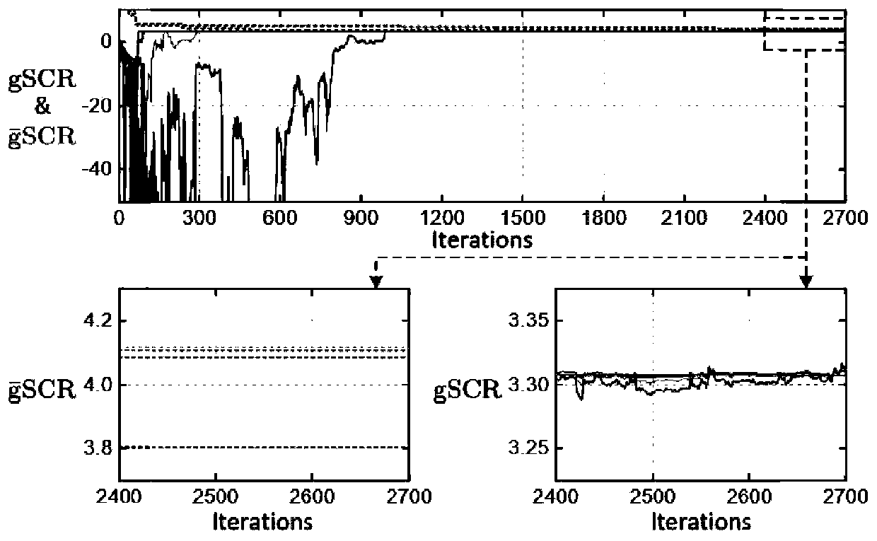 Online measurement method for generalized short-circuit ratio of multi-infeed new energy grid-connected system