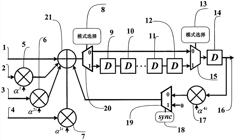 Device for calculating adjoint polynomial in RS encoder