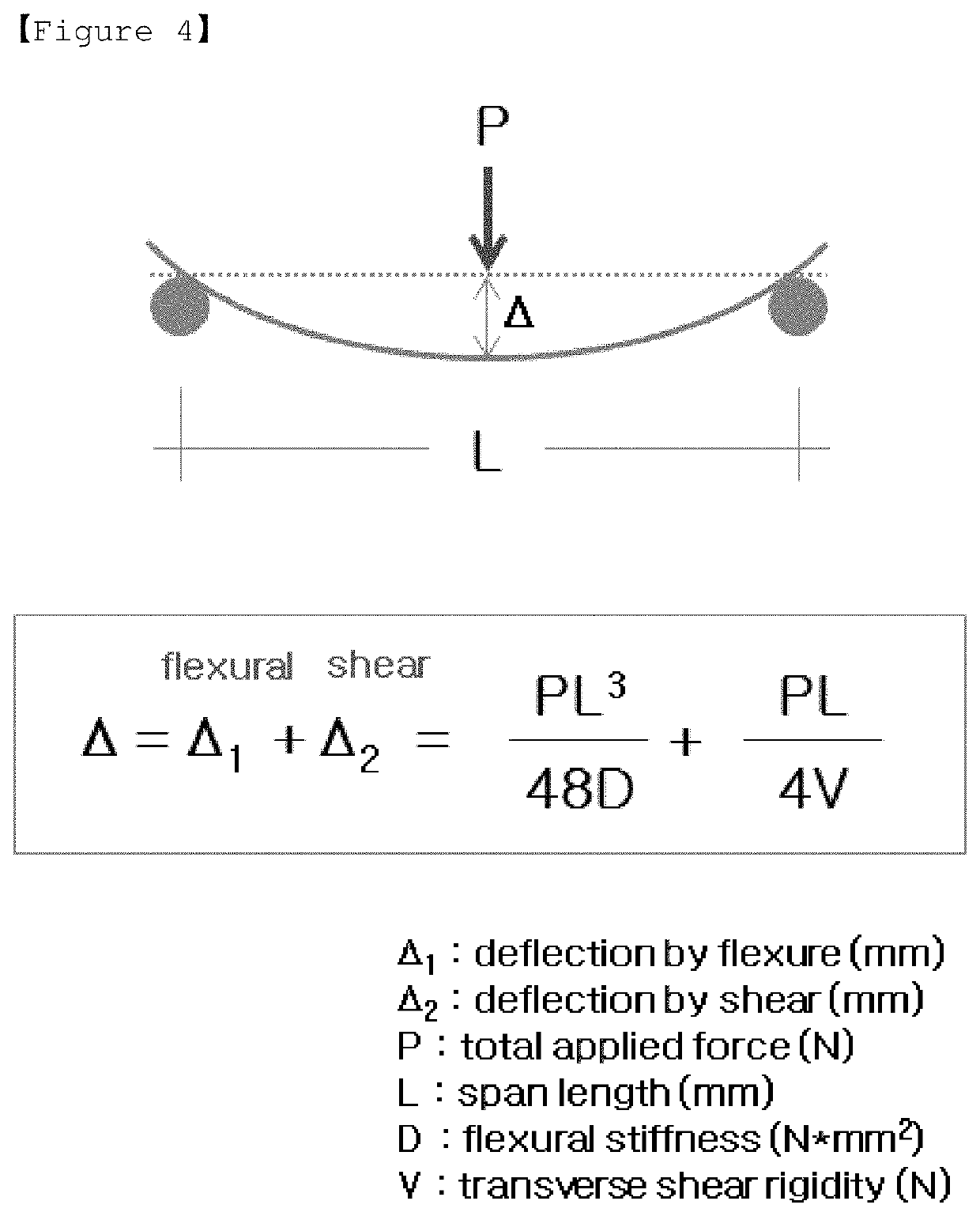 Sandwich panel and a manufacturing method thereof