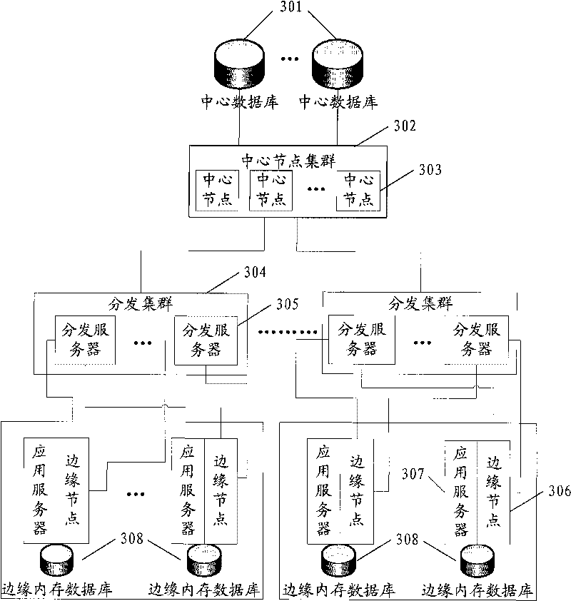 Method and system for synchronizing data