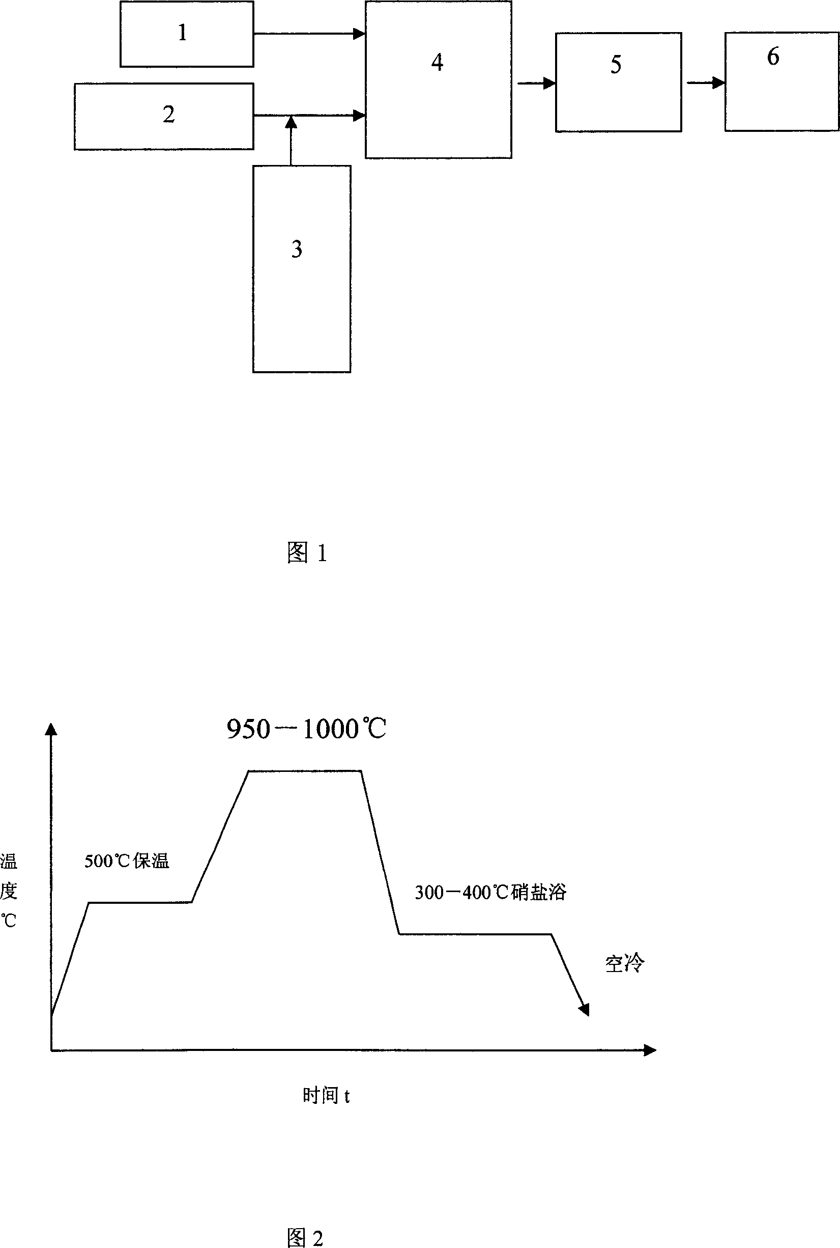 Method for manufacturing high chromium white wear-resistant cast iron