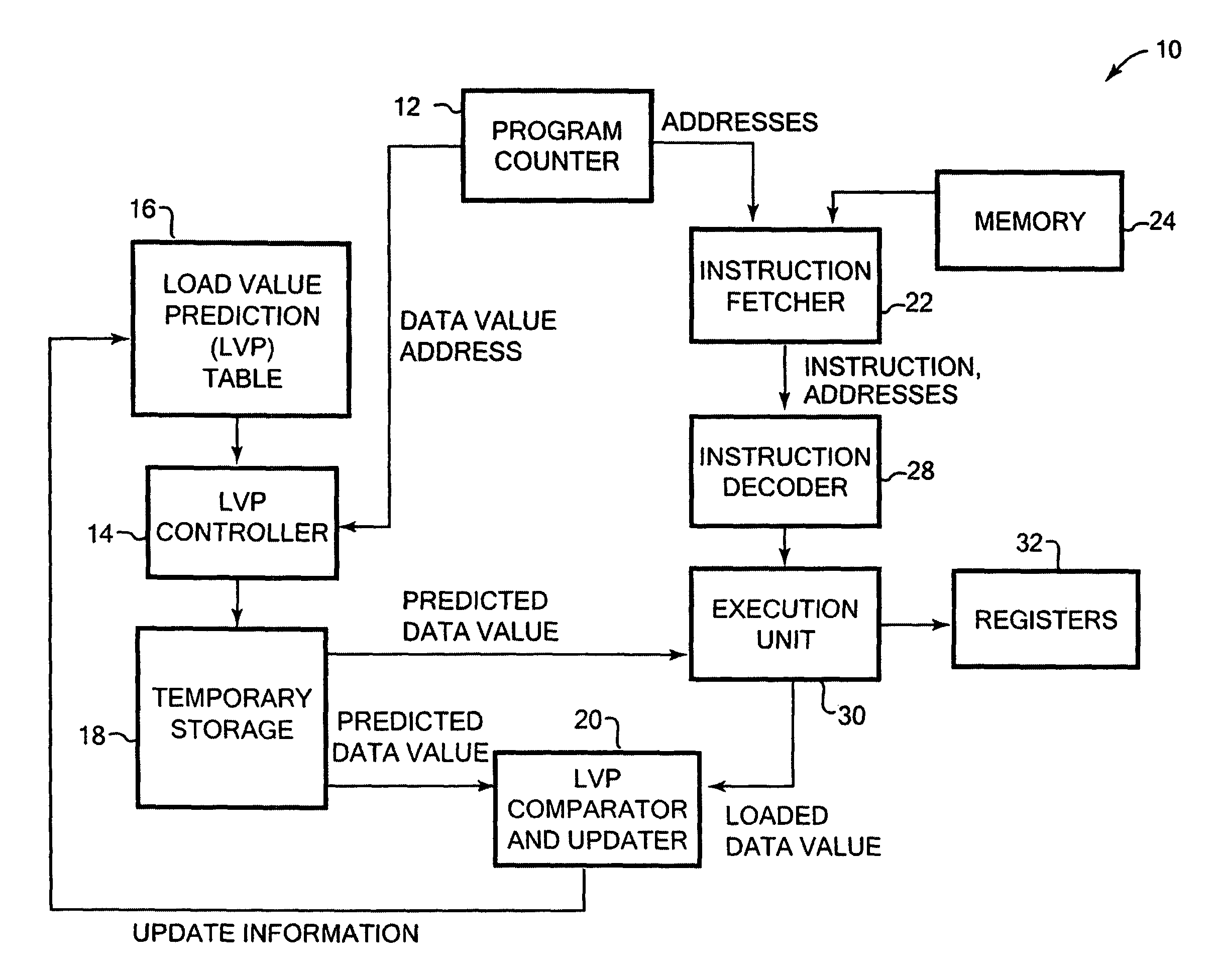 Prediction of data values read from memory by a microprocessor using the storage destination of a load operation