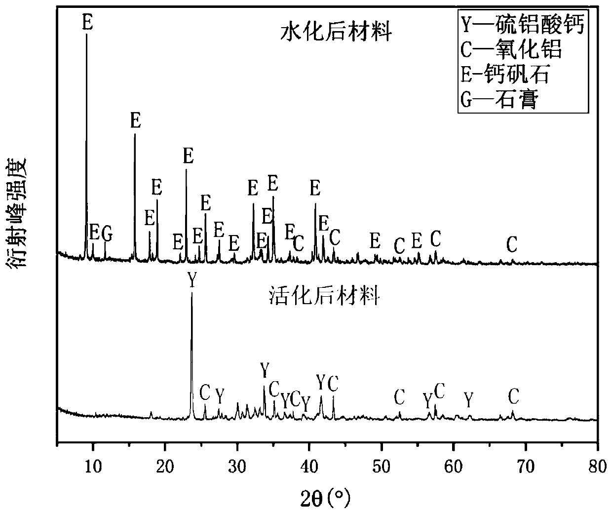 Soil water-retaining agent produced from aluminum ash and preparation method thereof