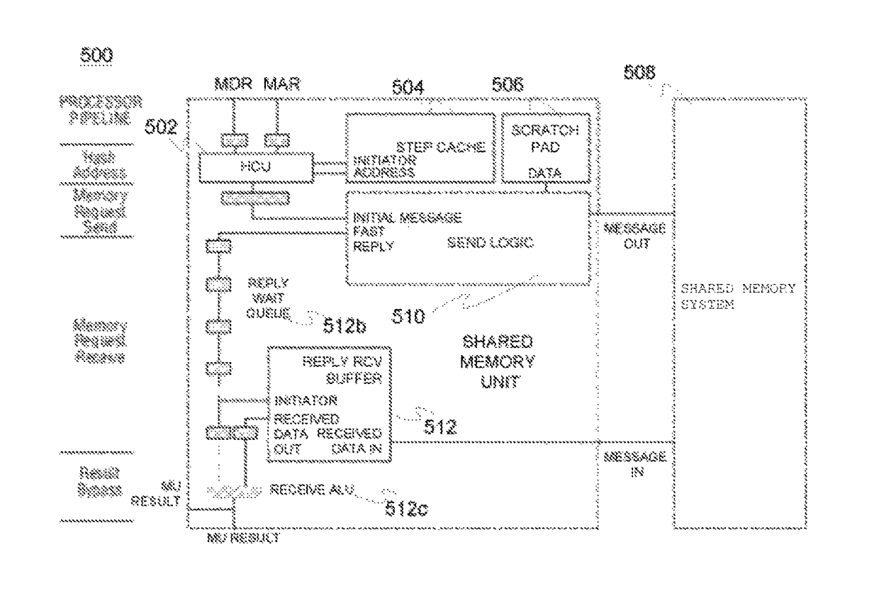 Memory unit for data memory references of multi-threaded processor with interleaved inter-thread pipeline in emulated shared memory architectures