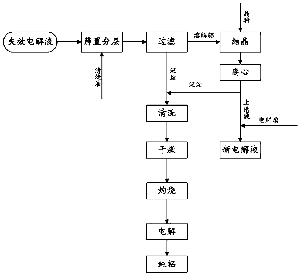 Aluminum-air battery and method for recycling electrolyte of aluminum-air battery