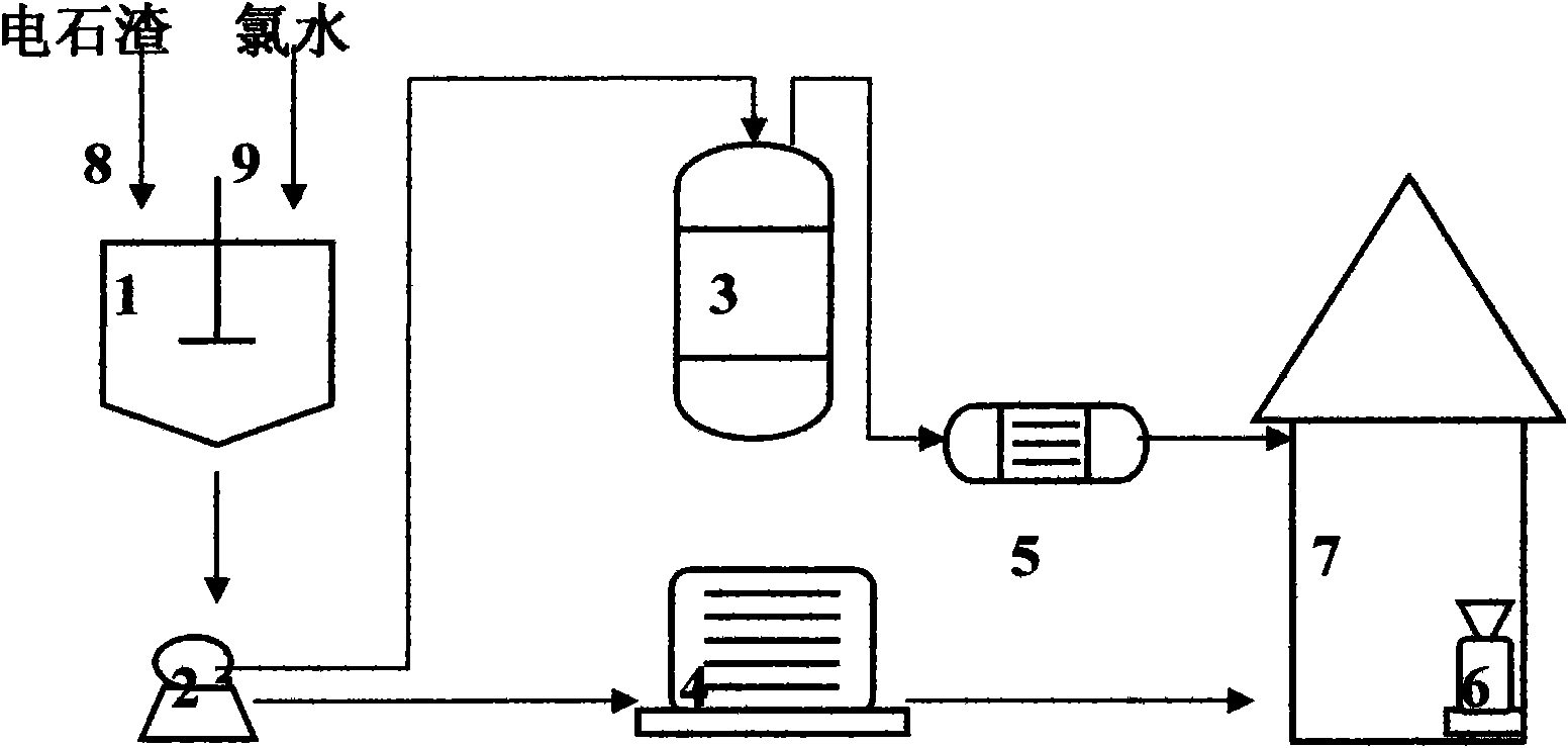 Method for preparing bleaching powder and anhydrous calcium chloride by utilizing carbide slags to treat chlorine water