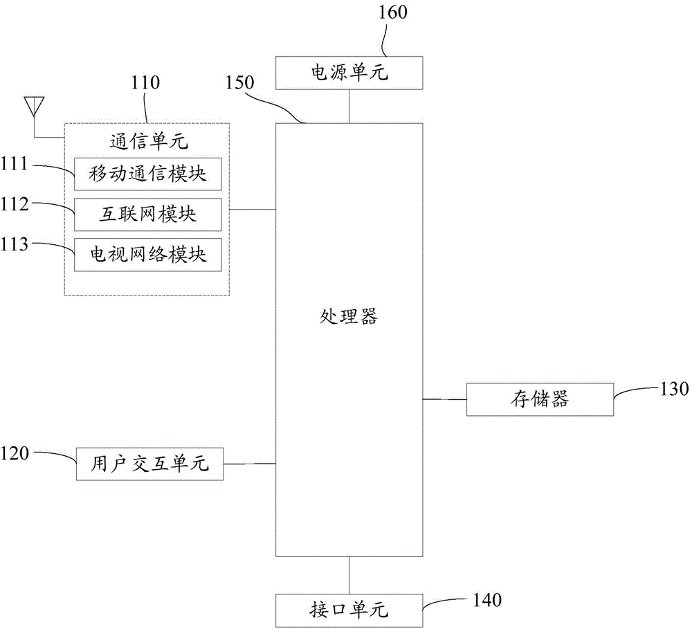 Transmission control method and device of video data