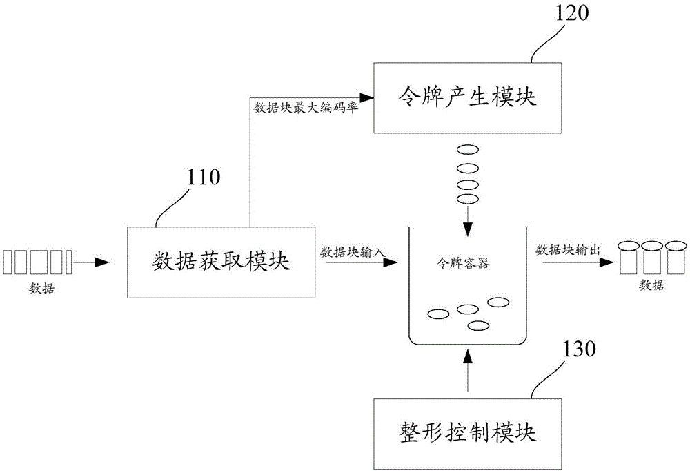 Transmission control method and device of video data