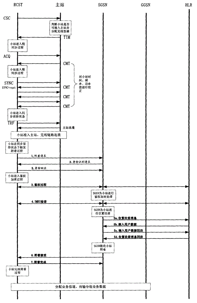 Satellite communication system of large-scale satellite terminals and satellite terminal access method