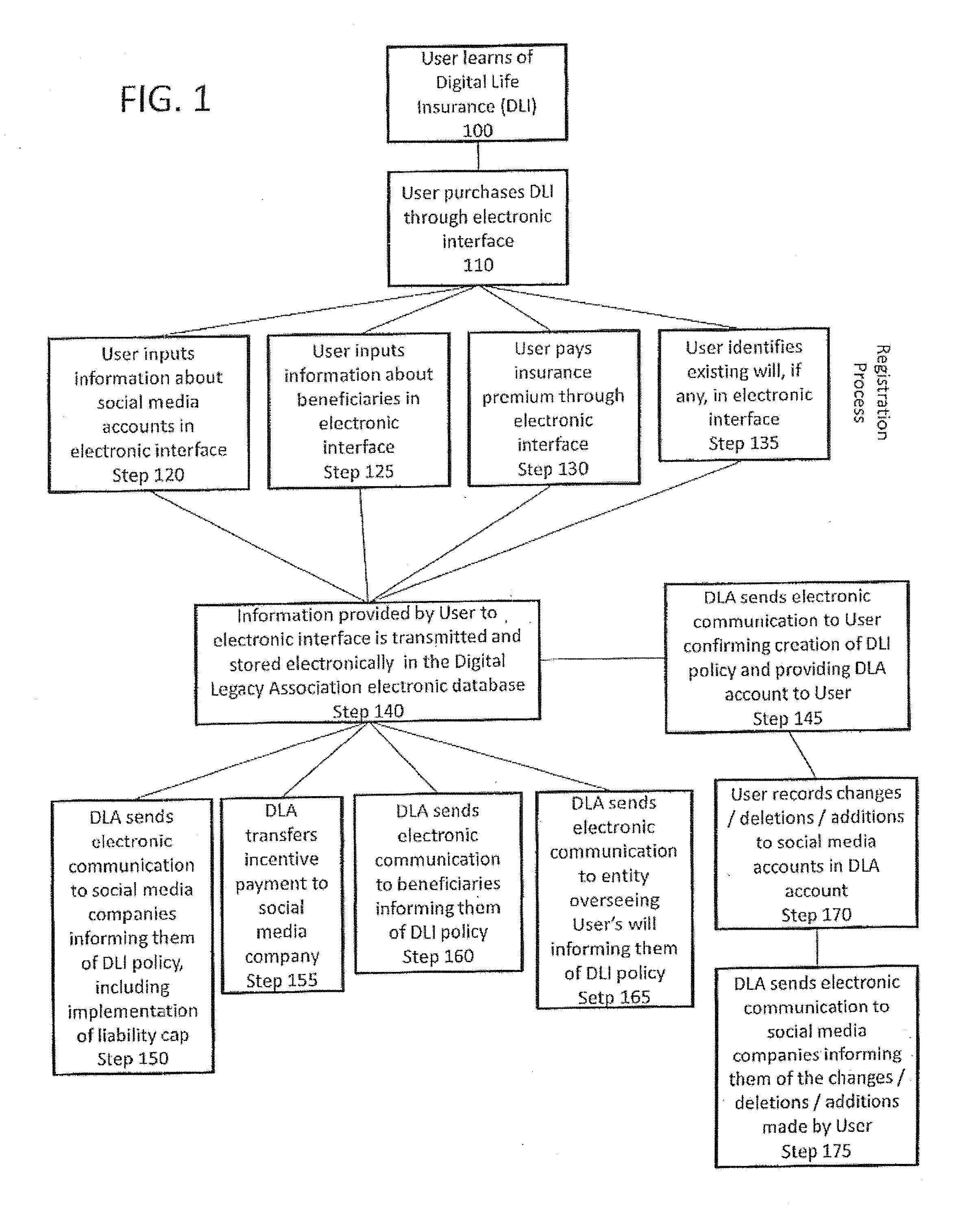 System and method of incentivizing social media companies to honor the bequeathment requests