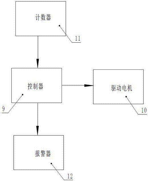 Material frame