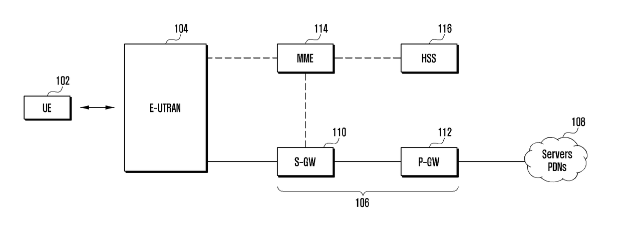 Internet protocol address preservation in mobile operator networks