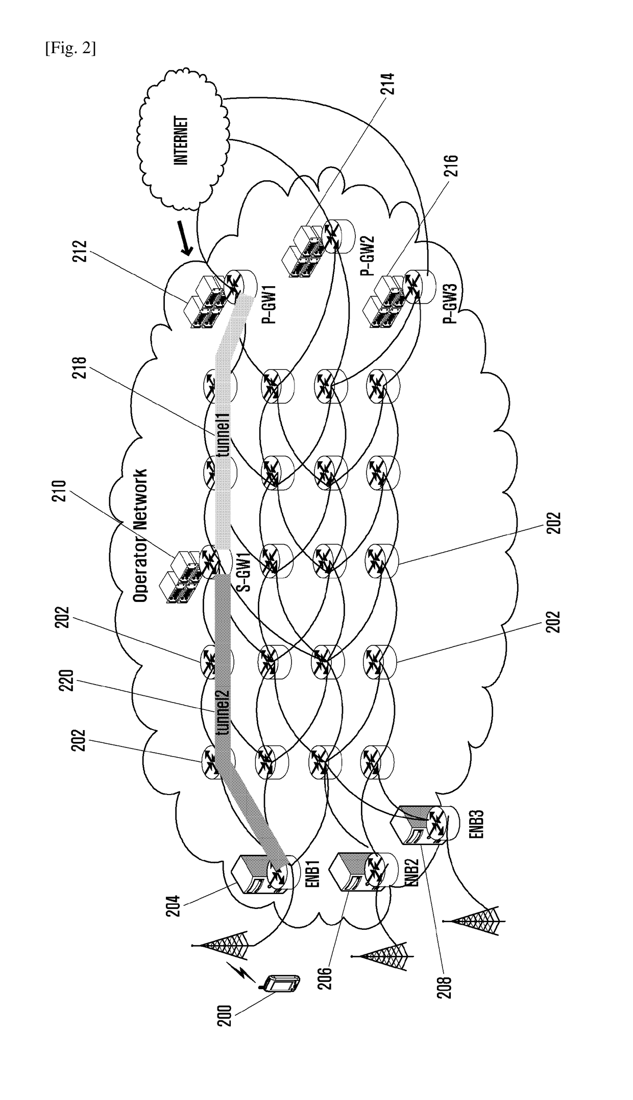 Internet protocol address preservation in mobile operator networks