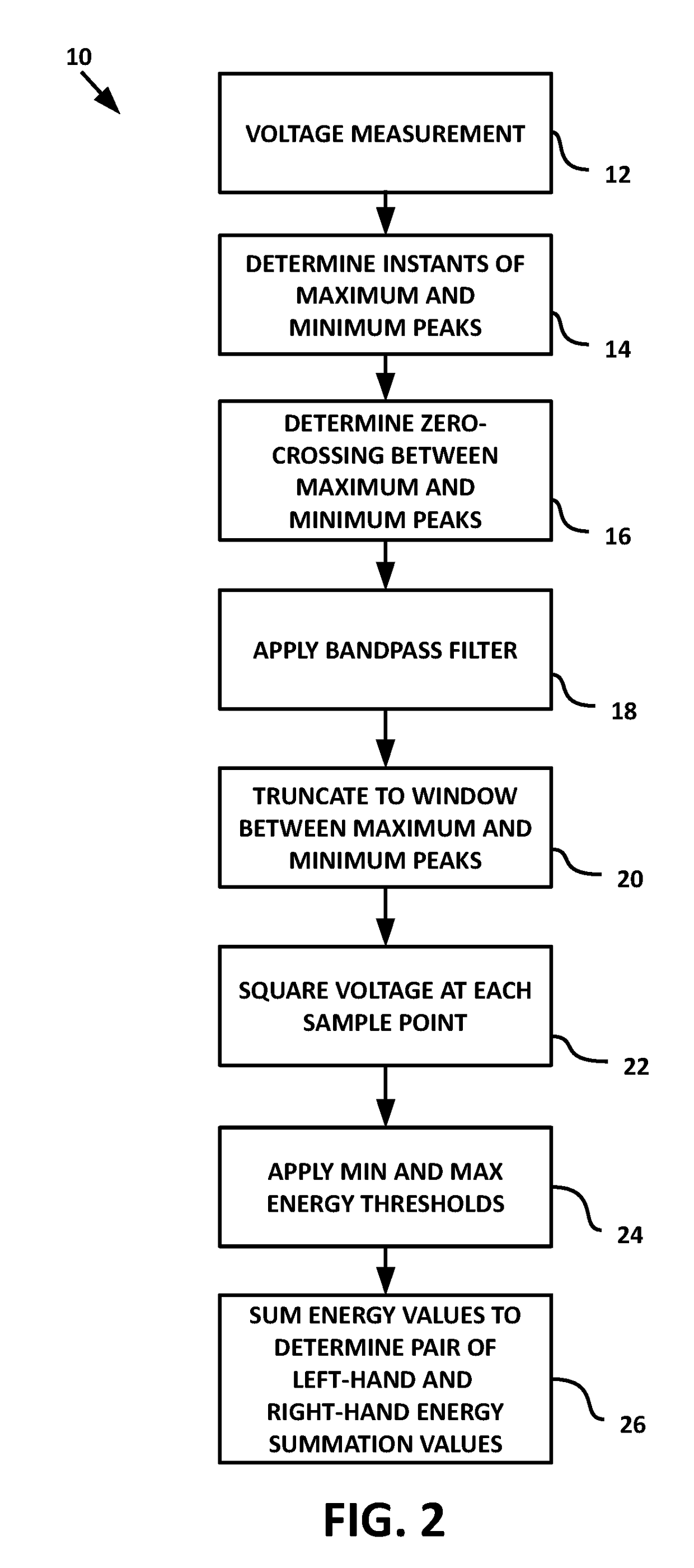 Method for ac arc fault detection using multidimensional energy points