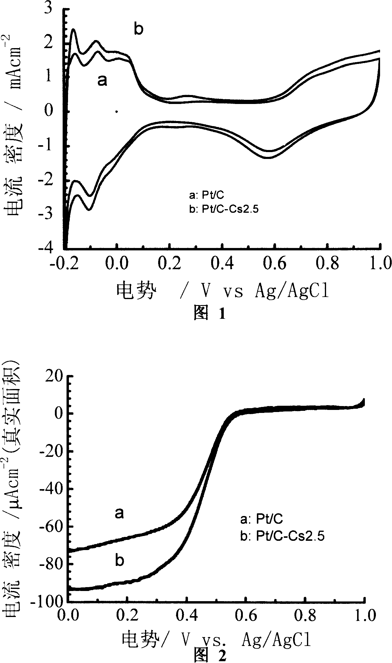 Fuel batter with proton exchange film electric pole catalyze layer and producing thereof