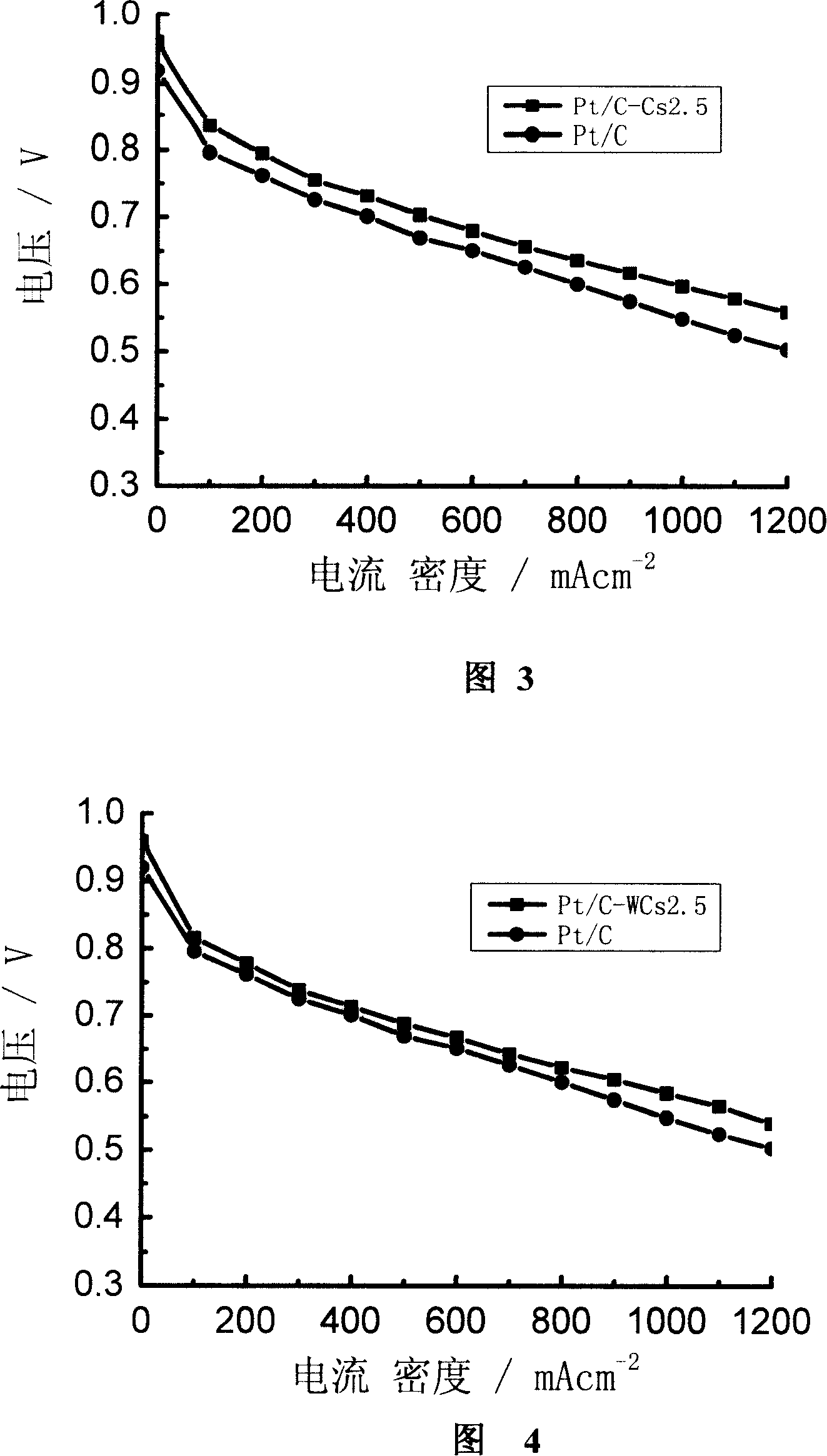 Fuel batter with proton exchange film electric pole catalyze layer and producing thereof