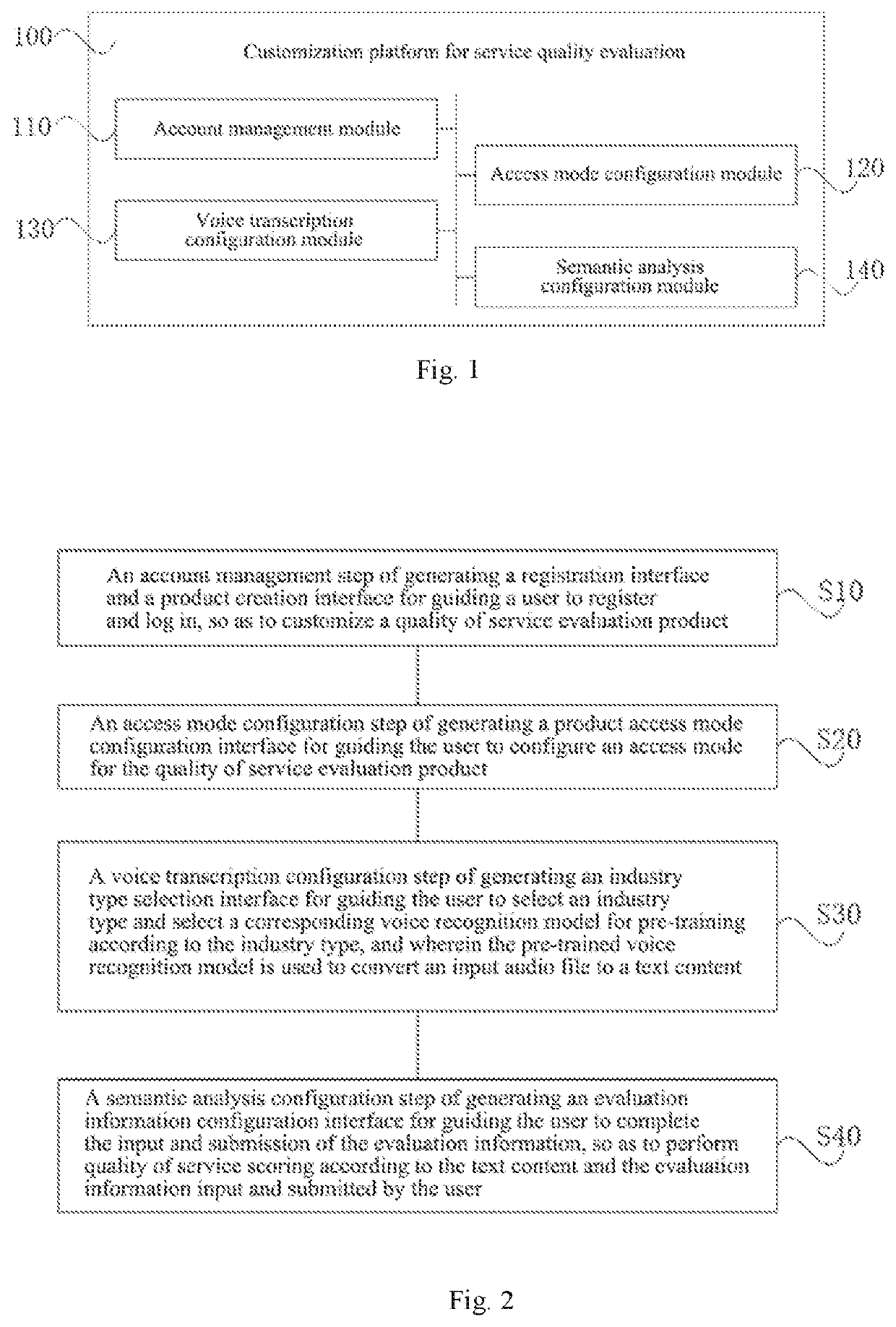 Customization platform and method for service quality evaluation product