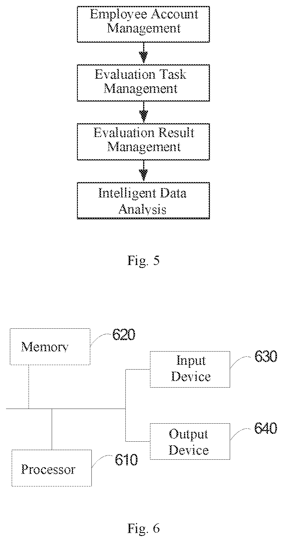 Customization platform and method for service quality evaluation product