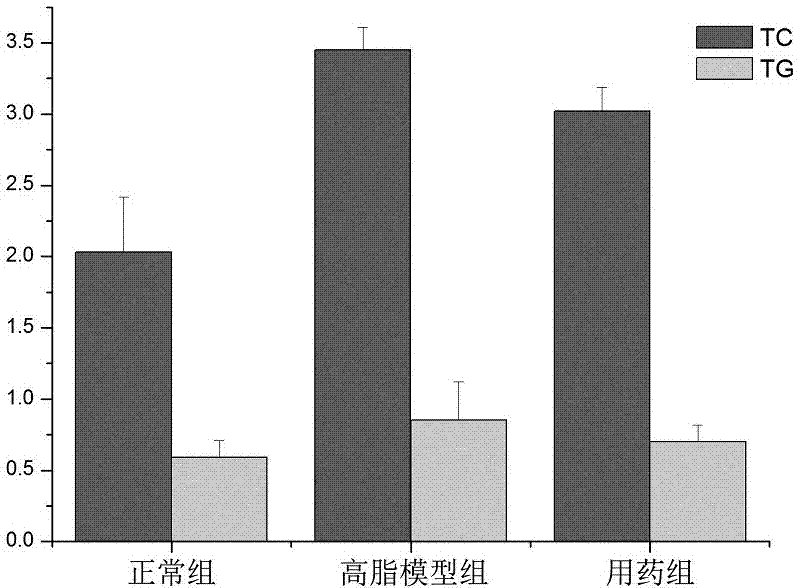 Prescriptions and application of preparations for regulating intestinal microecology