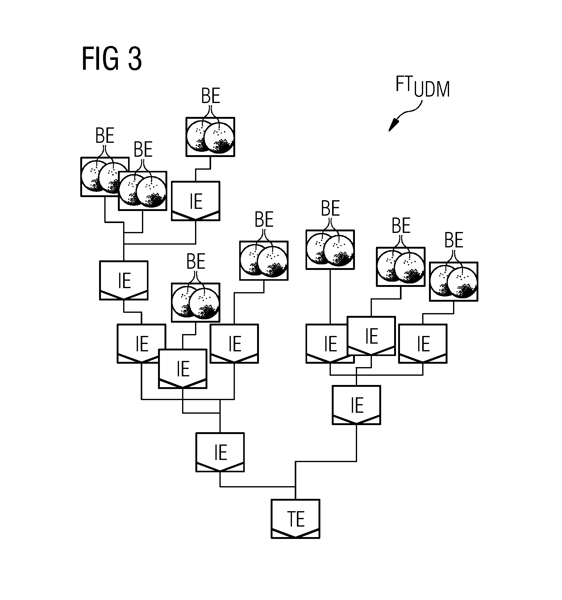 Method and Engineering Apparatus for Performing a Three-Dimensional Analysis of a Technical System