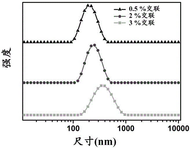 Intelligent microgel achieving linear temperature response and preparation method thereof