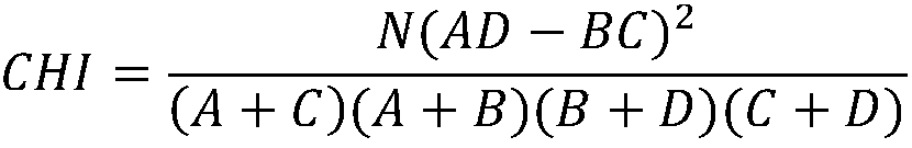 Large data center server application role division method