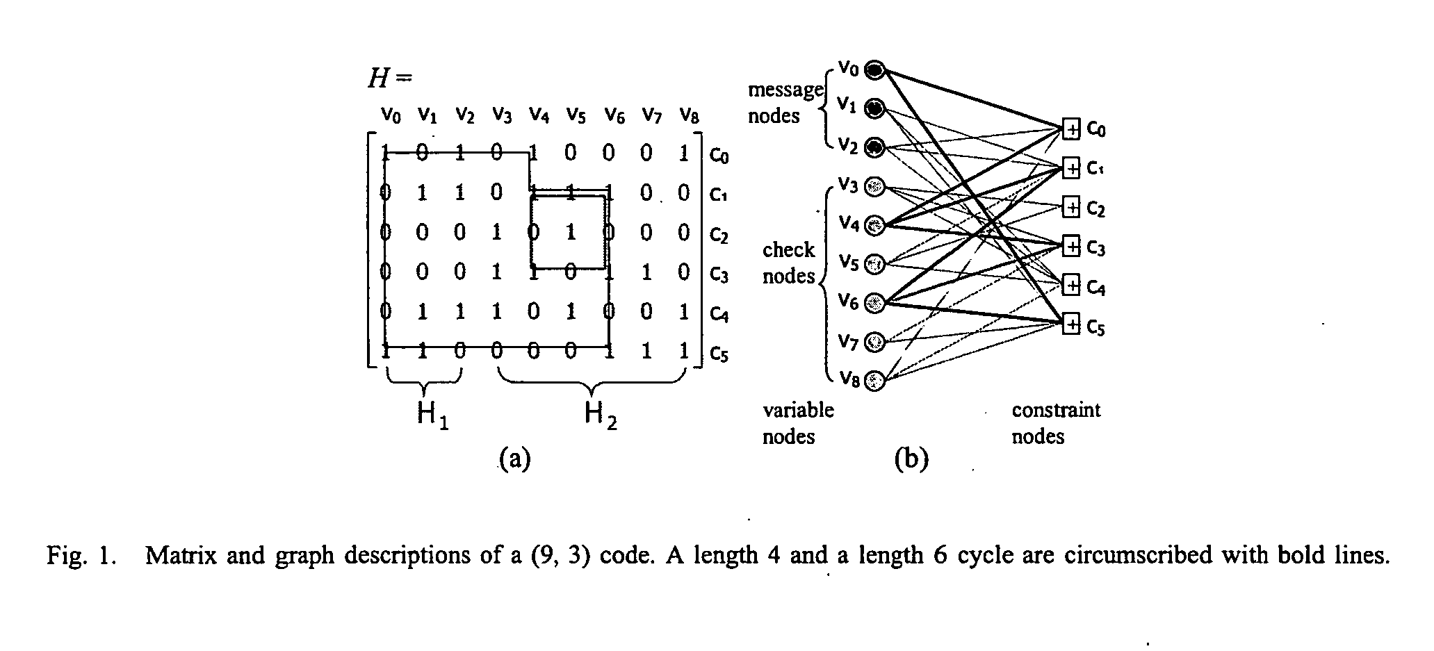 Decoding low density parity codes