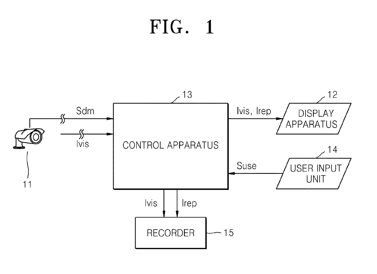 Surveillance system control method and surveillance system adopting the method