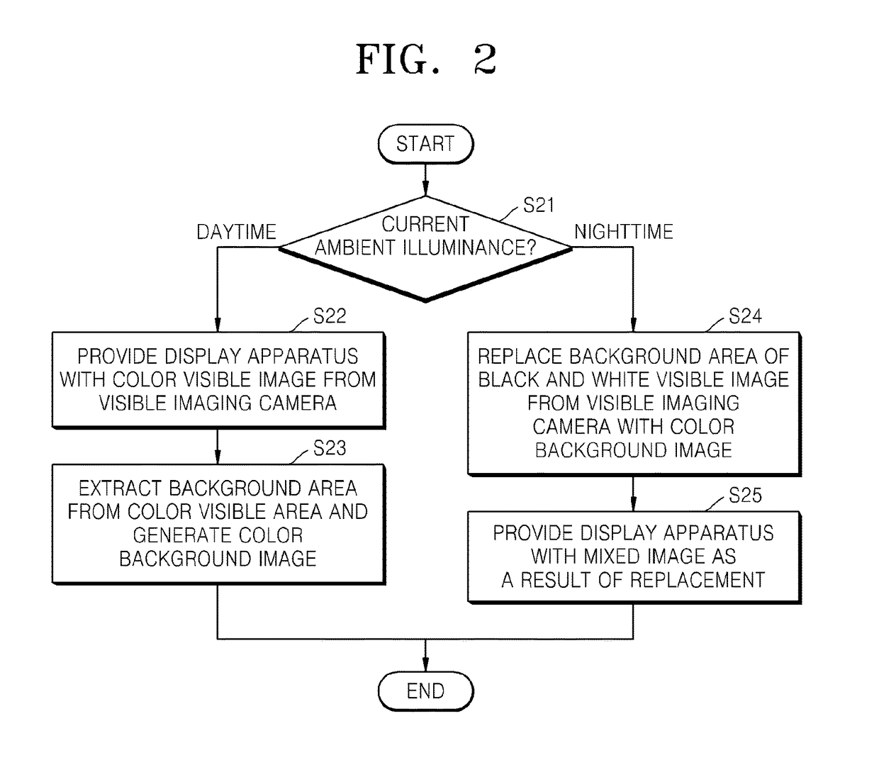 Surveillance system control method and surveillance system adopting the method