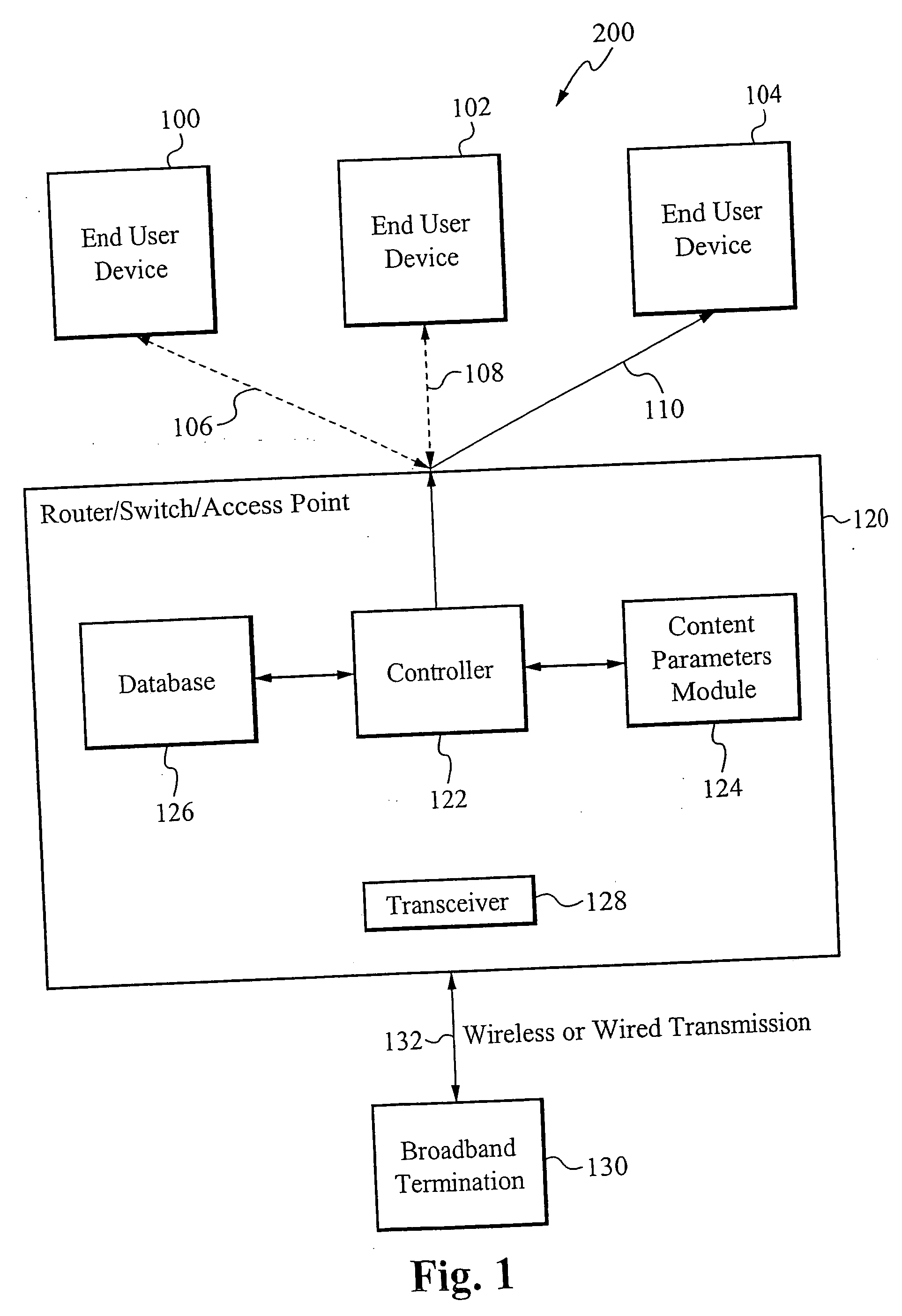 Method of determing broadband content usage within a system