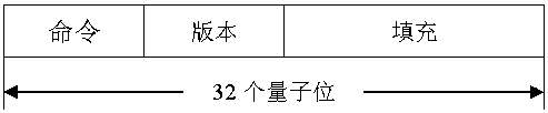 Adaptive RIP routing selection protocol based on quantum teleportation