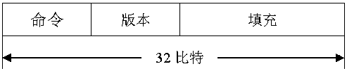 Adaptive RIP routing selection protocol based on quantum teleportation