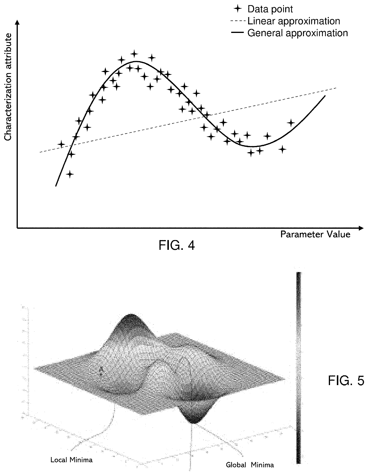 System and method for designing a chip floorplan using machine learning